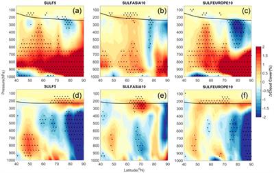 The Arctic Temperature Response to Global and Regional Anthropogenic Sulfate Aerosols